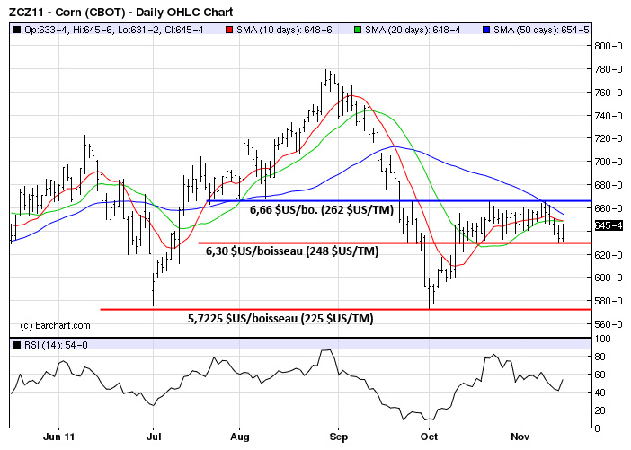 Corn tech MT 15 nov. 2011